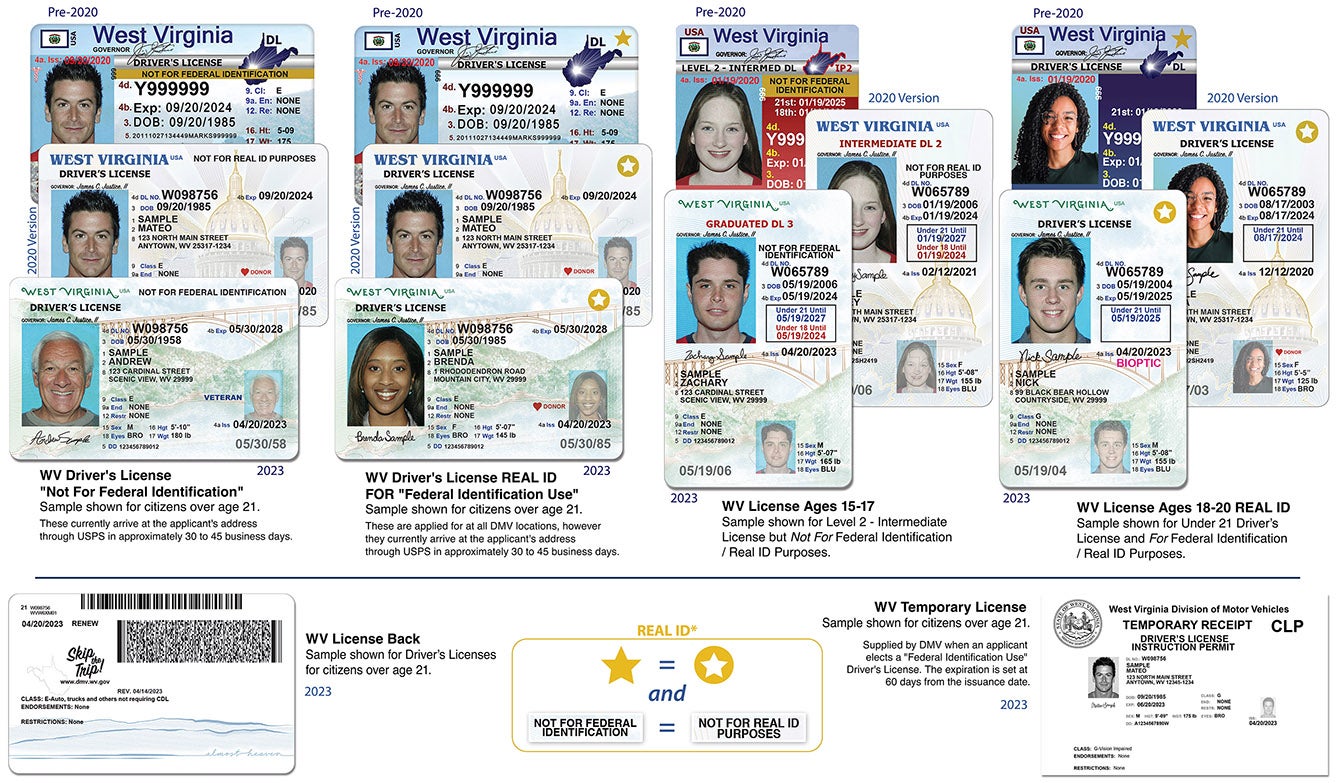 A visual reference chart displaying sample versions of West Virginia driver's licenses from Pre-2020, 2020, and 2023, comparing horizontal adult licenses, vertical under-21 licenses, REAL ID vs. Non-REAL ID markings, license backs, and temporary paper receipts