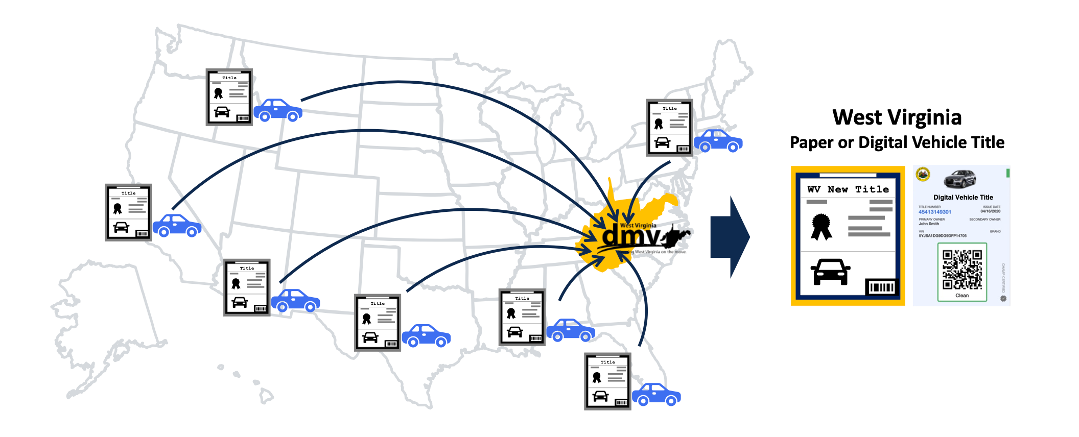 The National Digital Title Clearinghouse is a digital platform, and as such allows all title work to be submitted from anywhere within the US instantly.